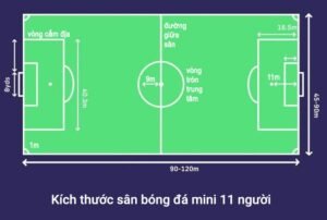 Kích thước sân bóng đá 11 người